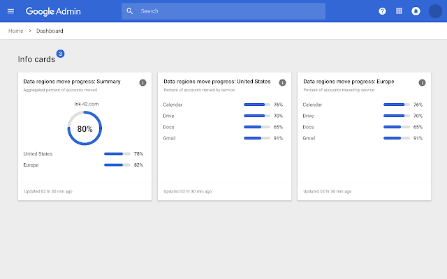 Presis - G Suite. -Keuze opslaan data - dashboard