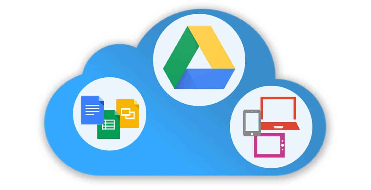 Presis - G Suite - Google Drive blog updates 