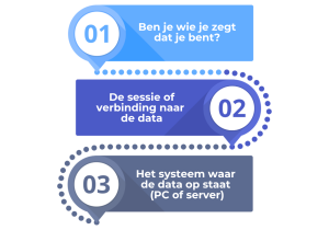 Presis - hoe beveilig je een werkomgeving goed